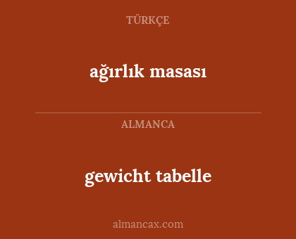 gewicht tabelle - ağırlık masası