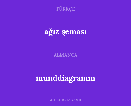 ağız şeması - munddiagramm