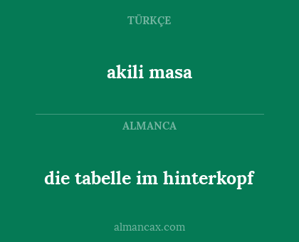 akili masa - die tabelle im hinterkopf