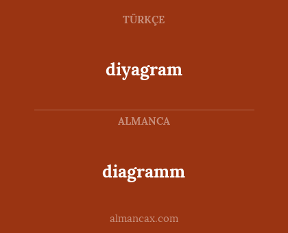 diyagram - diagramm