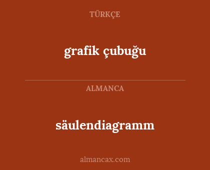 grafik çubuğu - säulendiagramm