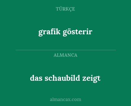 grafik gösterir - das schaubild zeigt
