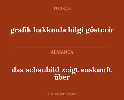 grafik hakkında bilgi gösterir - das schaubild zeigt auskunft über