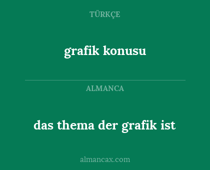 das thema der grafik ist - grafik konusu