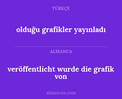 olduğu grafikler yayınladı - veröffentlicht wurde die grafik von