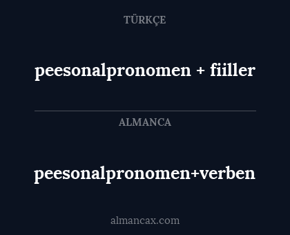 peesonalpronomen + fiiller - peesonalpronomen+verben