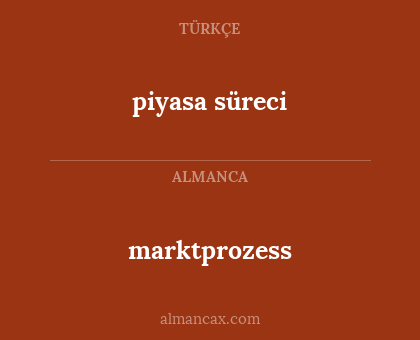piyasa süreci - marktprozess