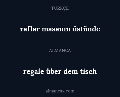 raflar masanın üstünde - regale über dem tisch