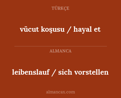 vücut koşusu / hayal et - leibenslauf / sich vorstellen