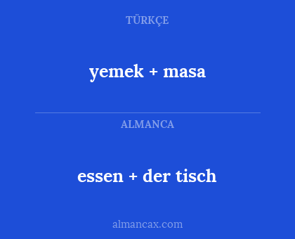 essen + der tisch - yemek + masa