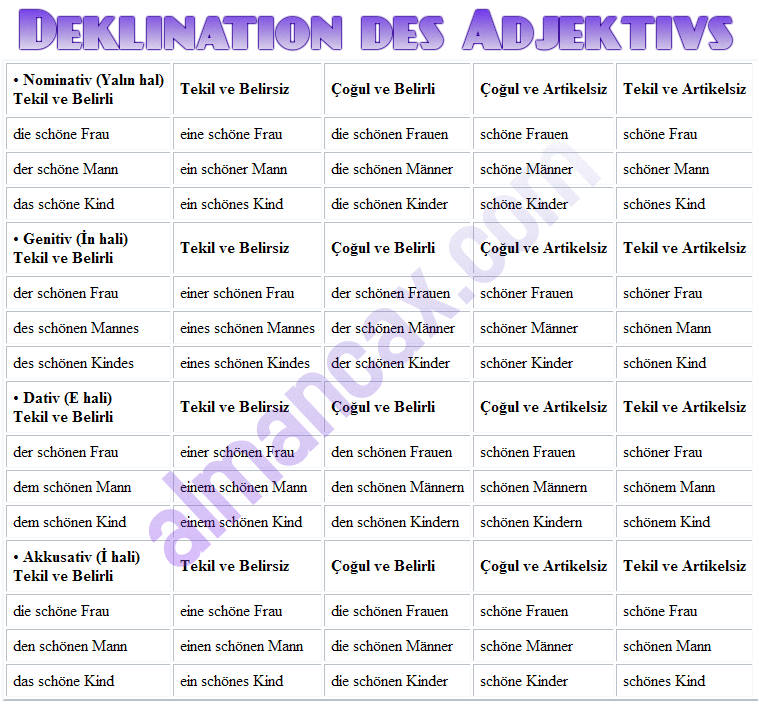 deklination-des-adjektivs.png