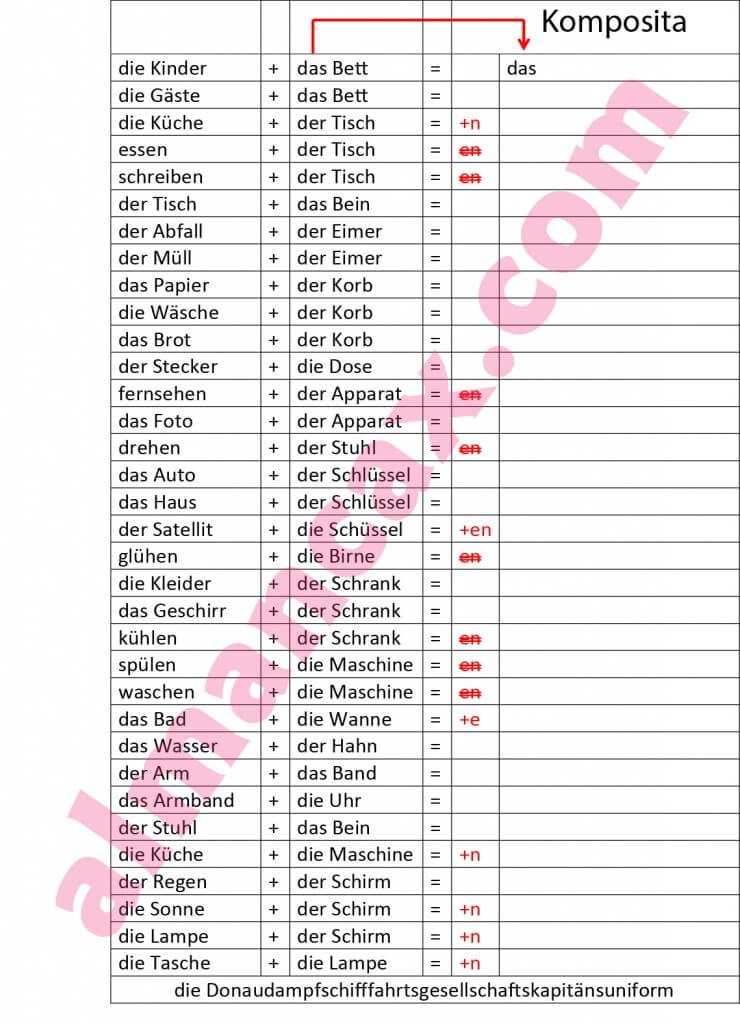 The German-united-names-names-merge