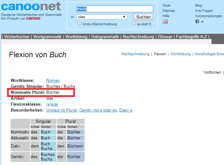 dicţionar plural german dicţionar plural german singular, dicţionar plural german