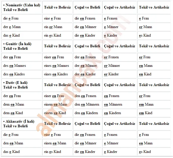 Tabela de conjugação de adjetivo alemão