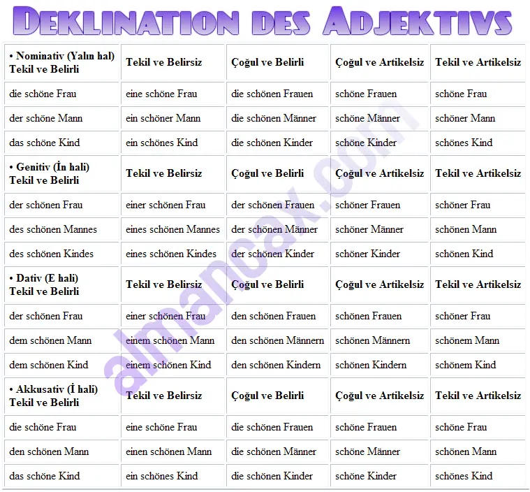 Tabela de conjugação de adjetivo alemão