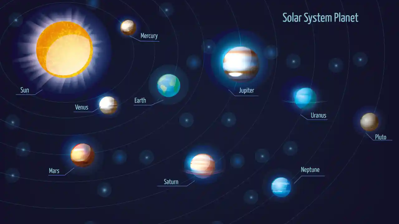 gunes sistemi gezegenler solar system Güneş Sistemi Nedir, Güneş Sistemindeki Gezegenler ve Gezegenlerin Özellikleri