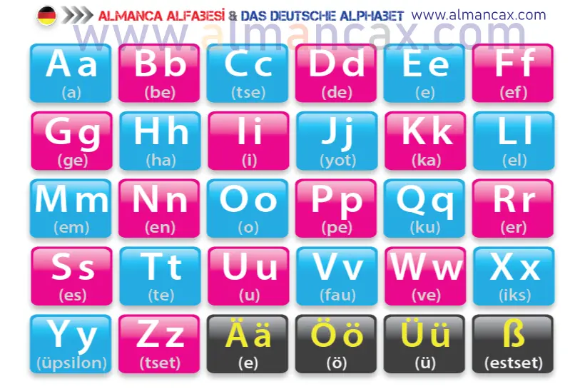 Almanca Alfabesi - Almanca Harfler