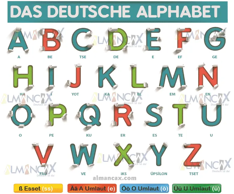 Niemiecki alfabet