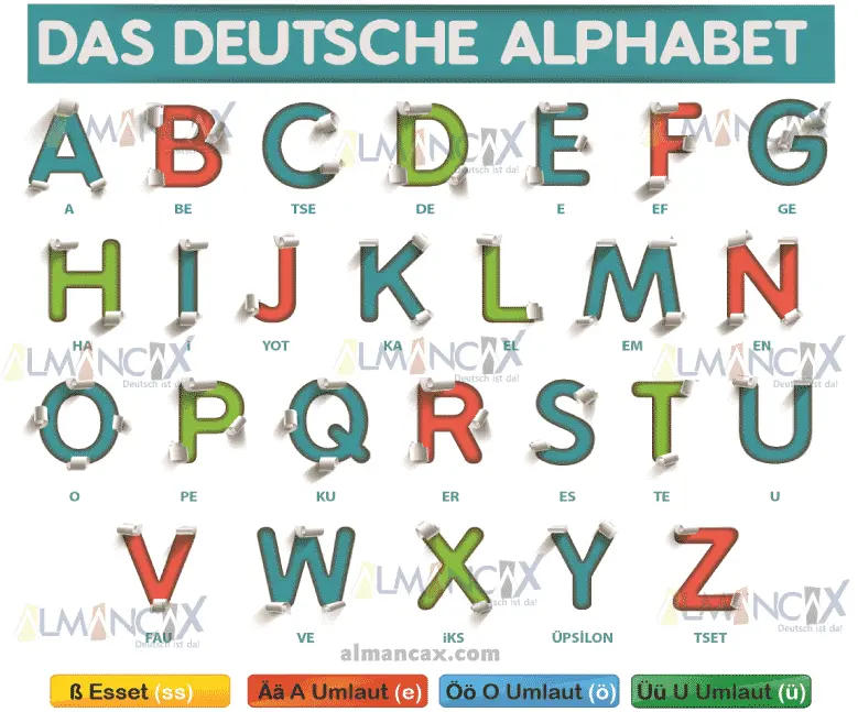 German Alphabet