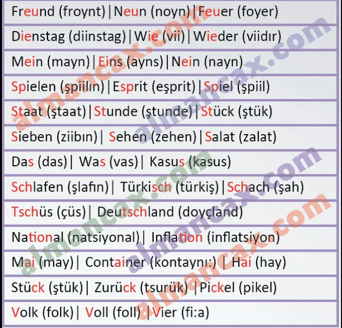 Како читати немачка слова