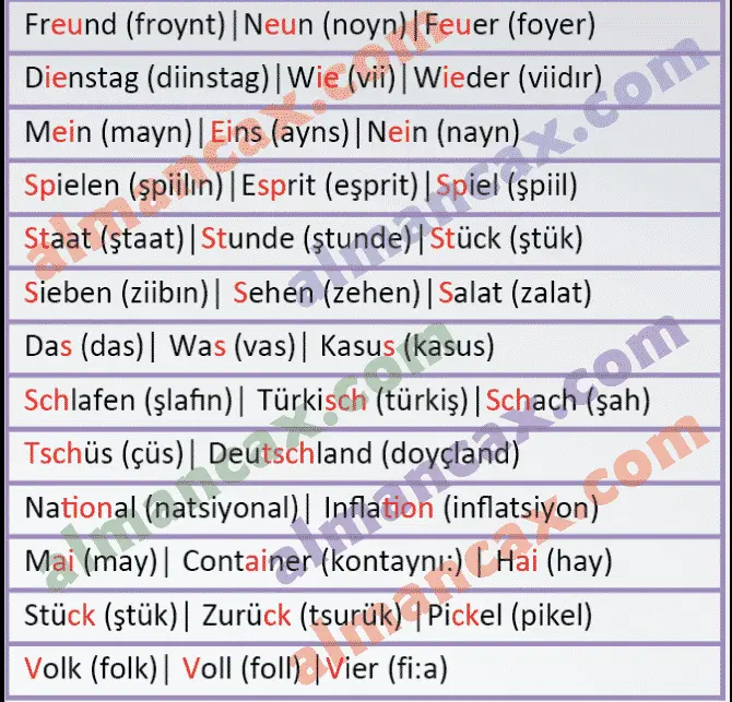 Almanca Harflerin Okunuşu