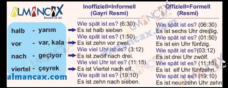 Alman dilində vaxt soruşmaq və söyləmək
