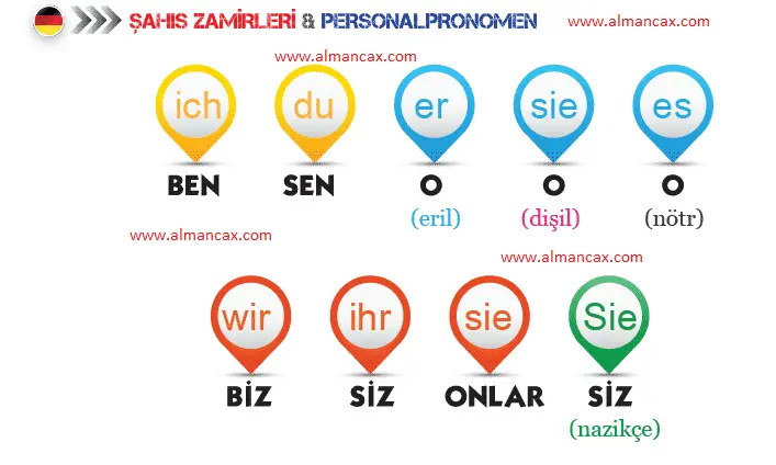 Pronombres persoais alemáns