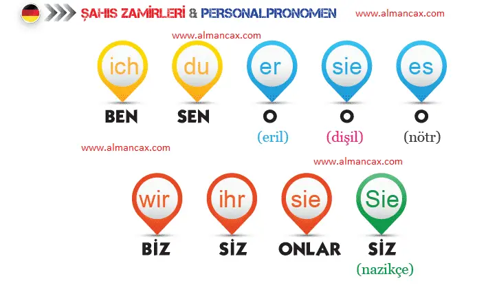 German Personal Pronouns