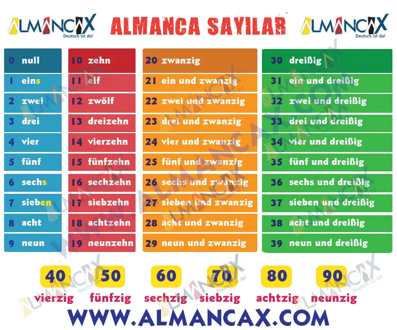 Almanca Sayılar