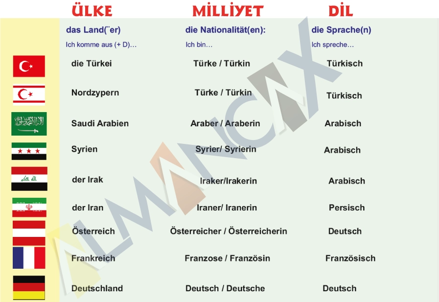 almanca ulkeler diller milletler bayraklar Almanca ülkeler ve dilleri, Almanca milletler