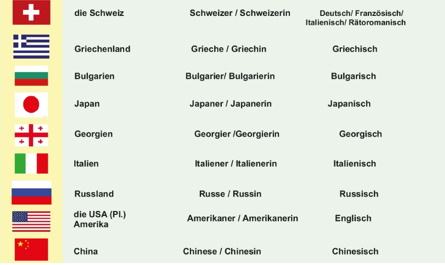 almanca ulkeler milletler diller bayraklar Almanca ülkeler ve dilleri, Almanca milletler