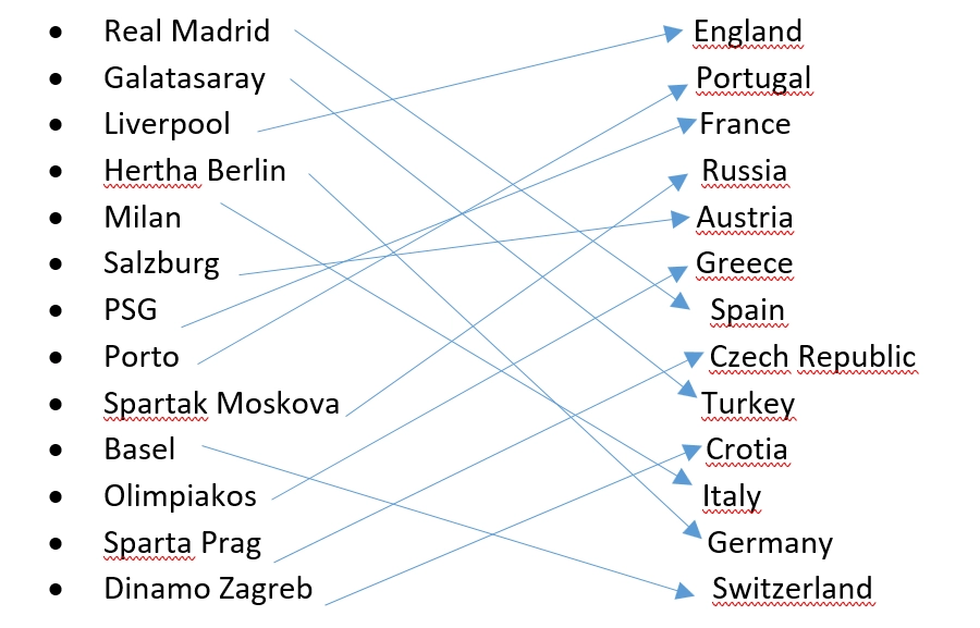 ingilizce ülkelerin futbol takımları