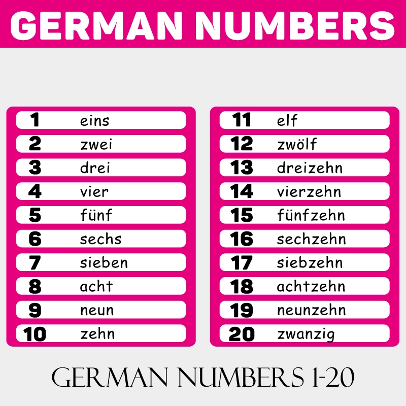 немски-номера-1-20-deutsch-zahlen-1-20
