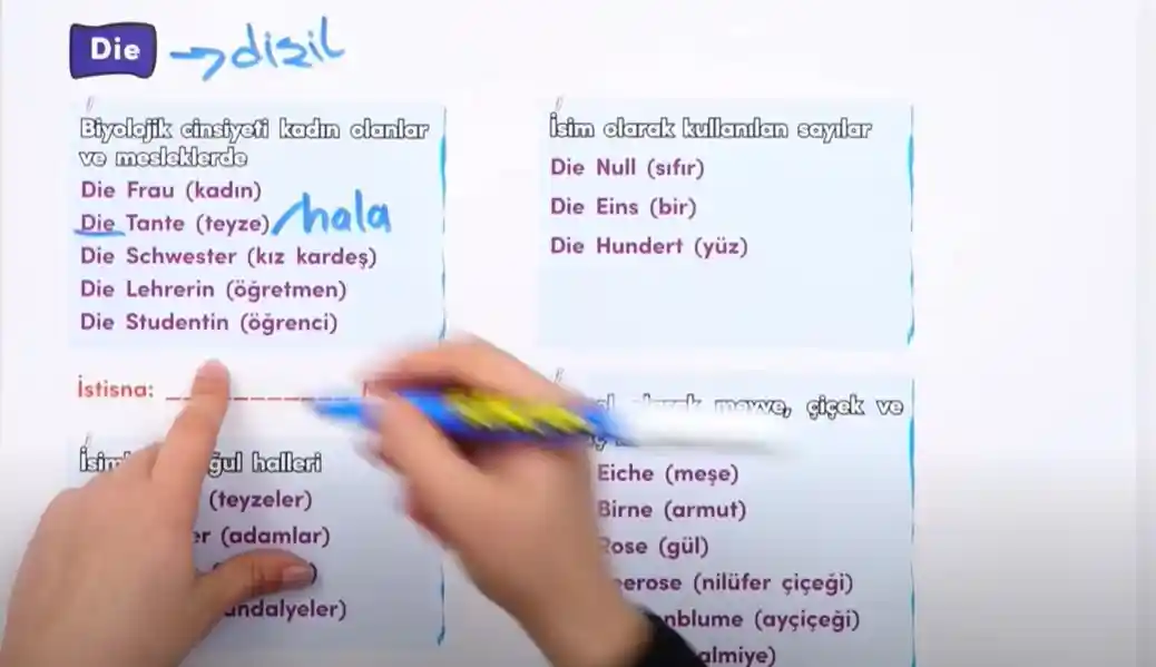 Eskişehir Almanca Kursu