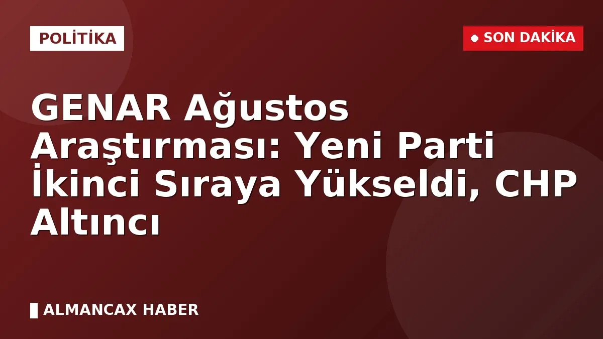 GENAR Ağustos Araştırması: Yeni Parti İkinci Sıraya Yükseldi, CHP Altıncı